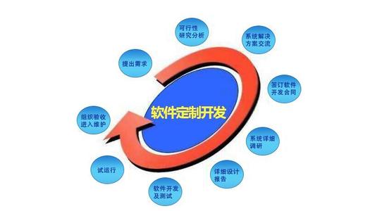 选择软件外包公司必不可入的“坑”