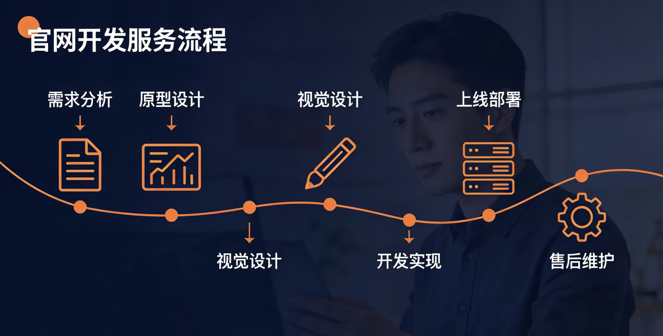 打造企业数字门面，赋能商业增长