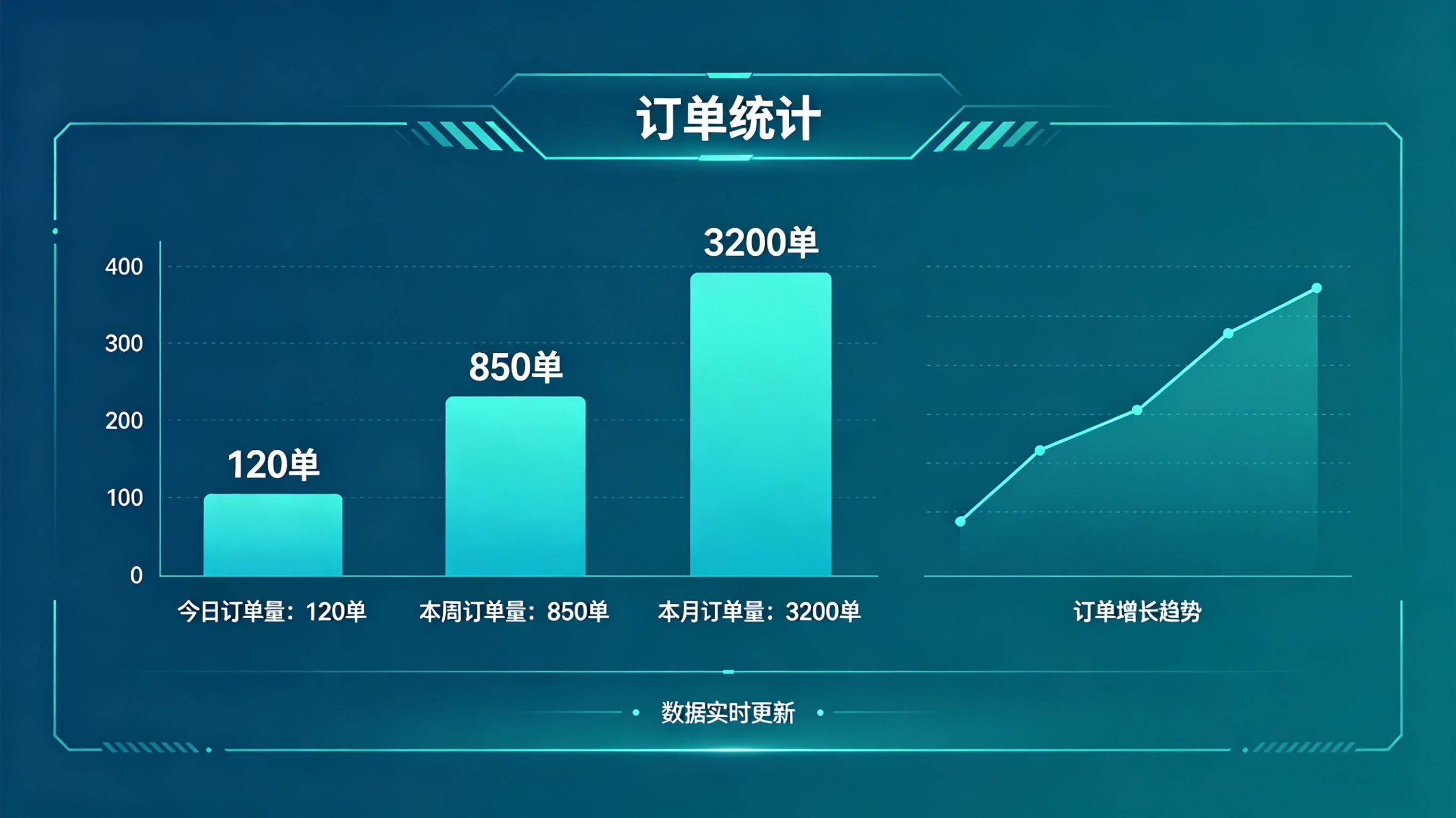 轻量化订单统计 H5 定制开发 助力商户移动端高效核单对账