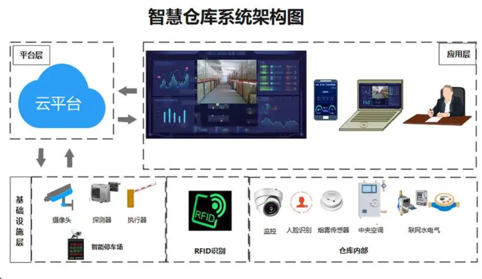 app定制开发完整流程(专业App定制开发)