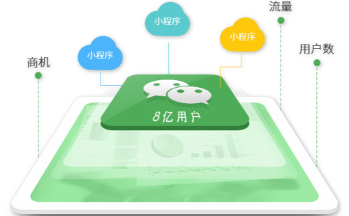 郑州语音软件开发