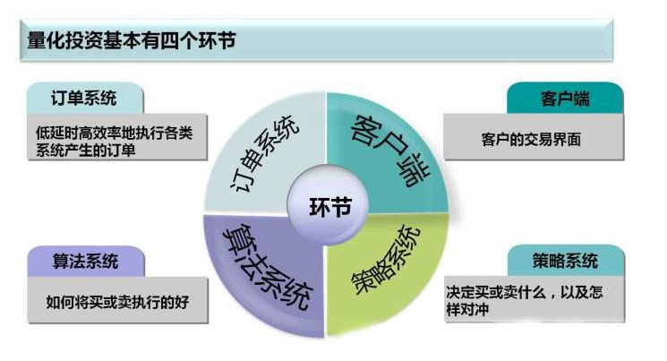 什么是量化系统