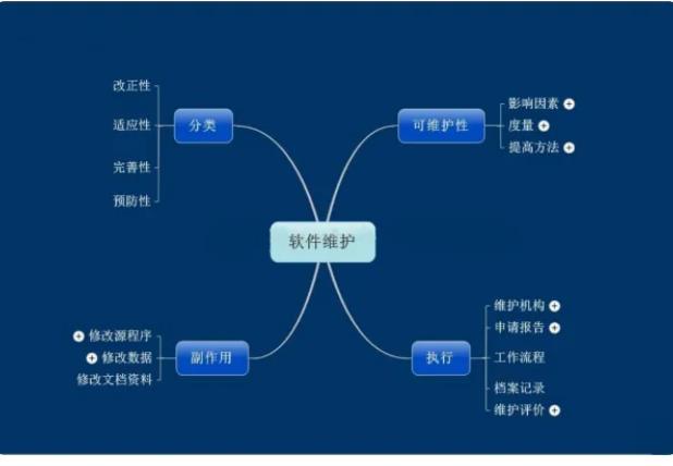 软件维护是指什么