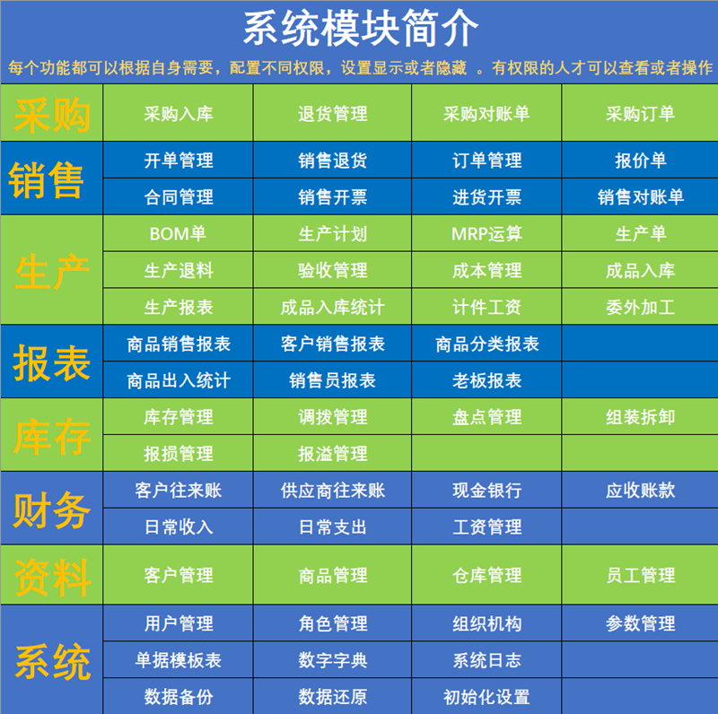 一个完善的ERP系统需要具备哪些功能？