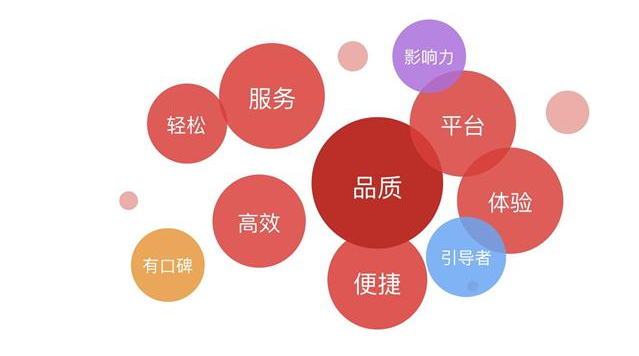 开发电商app全方位解析_了解一下
