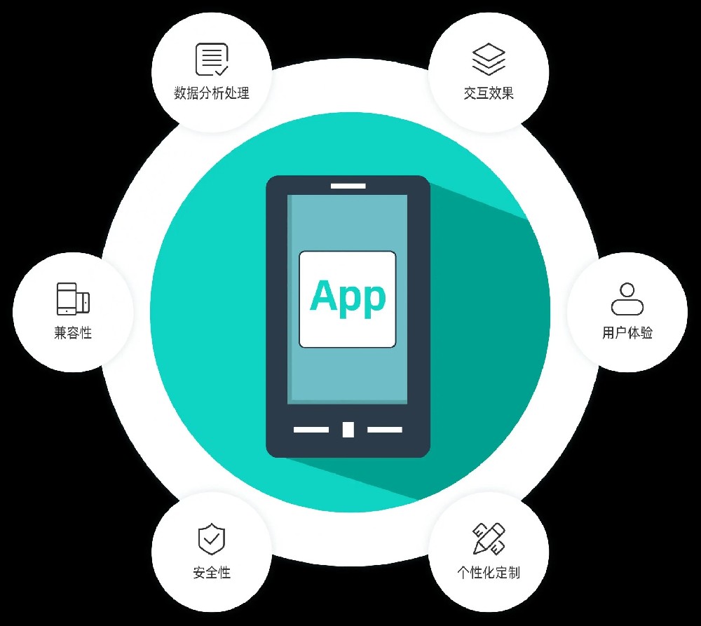 搬家app开发能给搬家公司带来哪些升级？