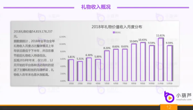 直播软件开发一定要知道的事