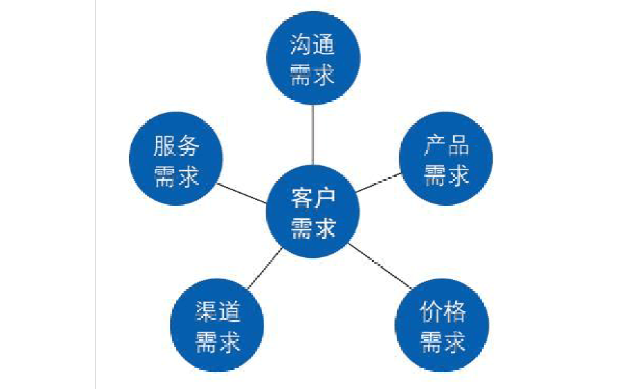 APP开发公司帮助你在短时间内拥抱移动互联网