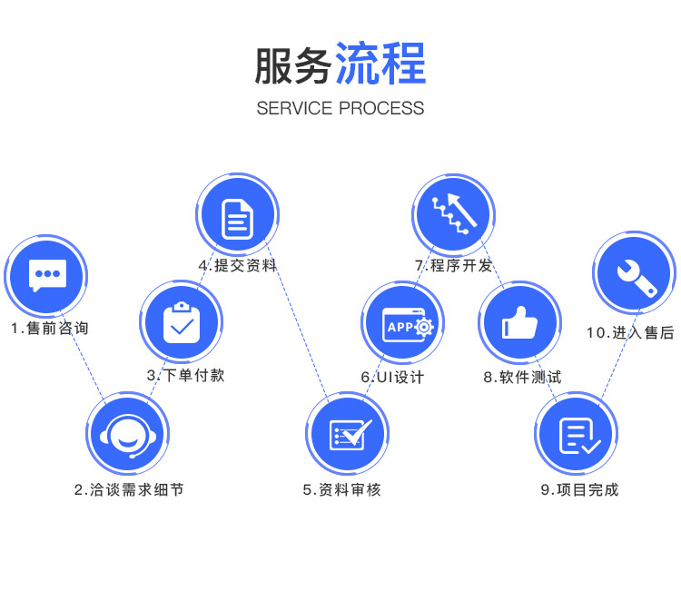 APP小程序定制开发到底该如何选择？