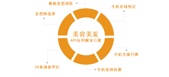 美容美发APP开发