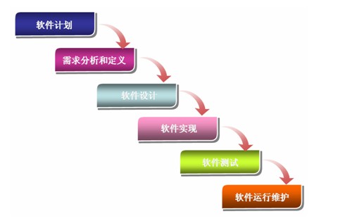 网站怎么维护，怎么处理？