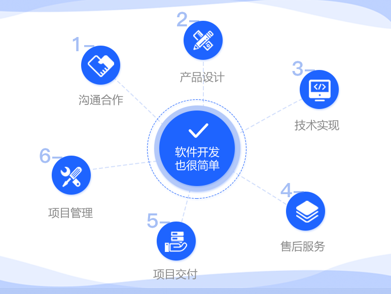 类似兴盛优选的社区团购小程序的优势体现在哪里