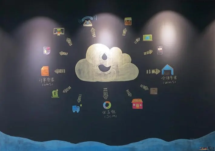 郑州软件开发公司带你了解直销软件开发的报价