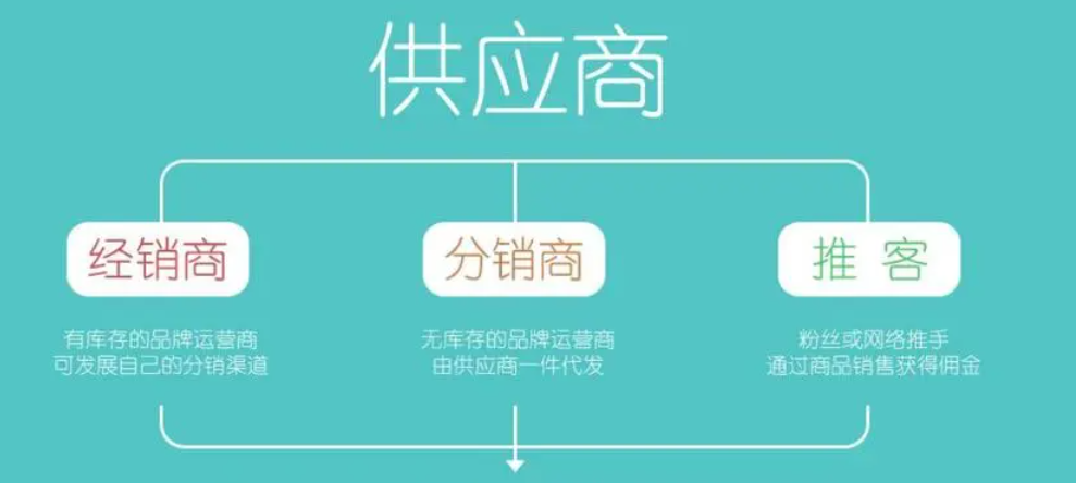 茶叶分销APP软件开发具有好处及功能