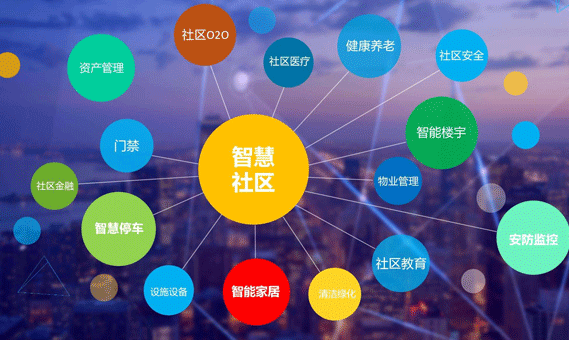 社区APP开发的特点包括哪些方面