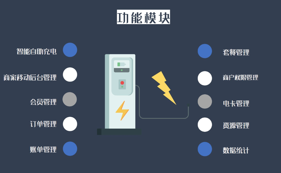 充电桩APP开发限制使用人数吗？