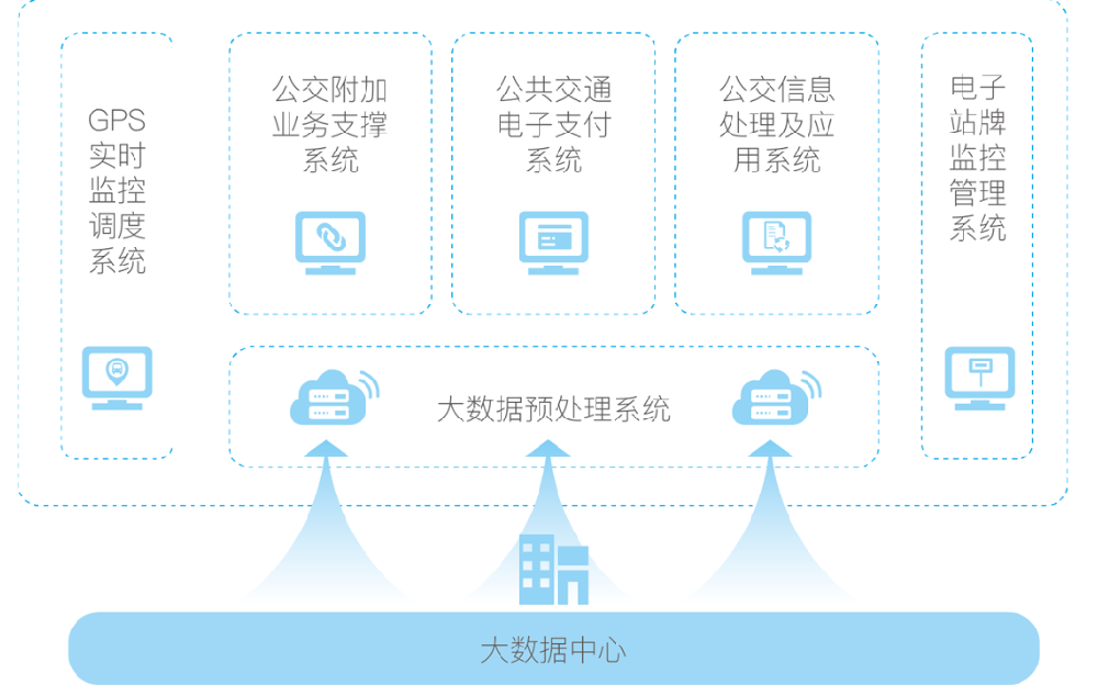 智能交通APP开发缘由介绍
