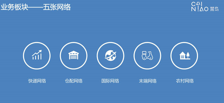 菜鸟驿站APP开发盈利方式浅析