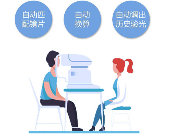 眼镜店APP开发功能服务介绍