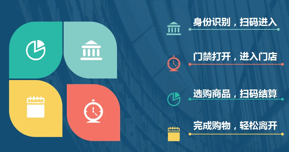 便利店APP开发，帮助店家获取更多客源