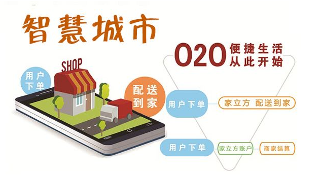 本地生活服务APP开发主要优势介绍