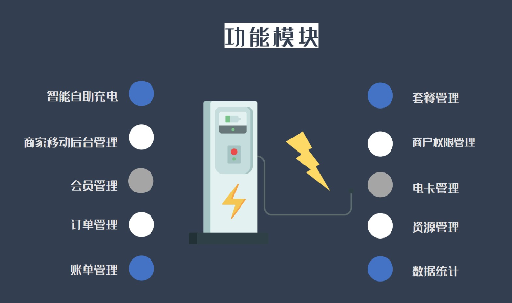 共享充电桩APP开发优势浅析
