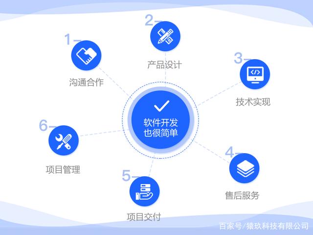 智能急救柜app开发，智能联动急救中心